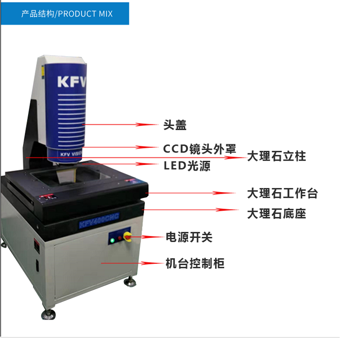 KFV产品结构.png