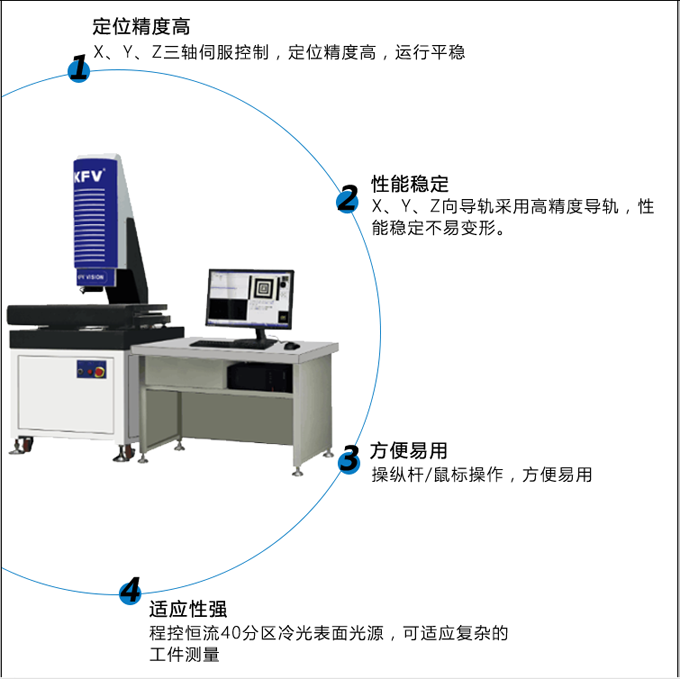 KFV仪器特点1.png